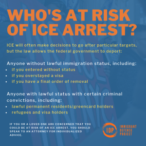 Ice Arrests Immigrant Defense Project